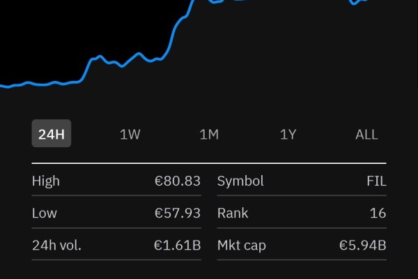 Kraken market зеркала