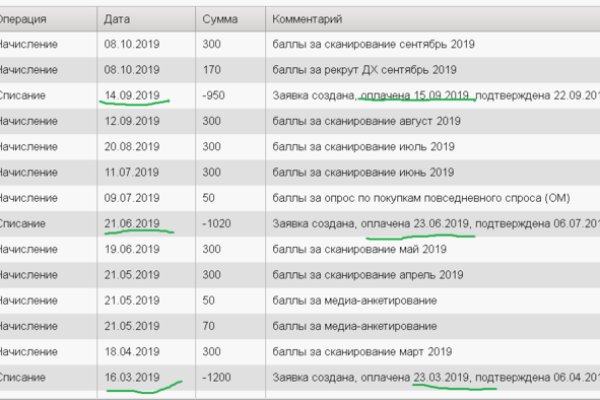 Почему не работает кракен сегодня