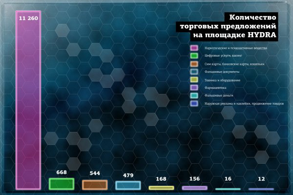 Работает ли кракен